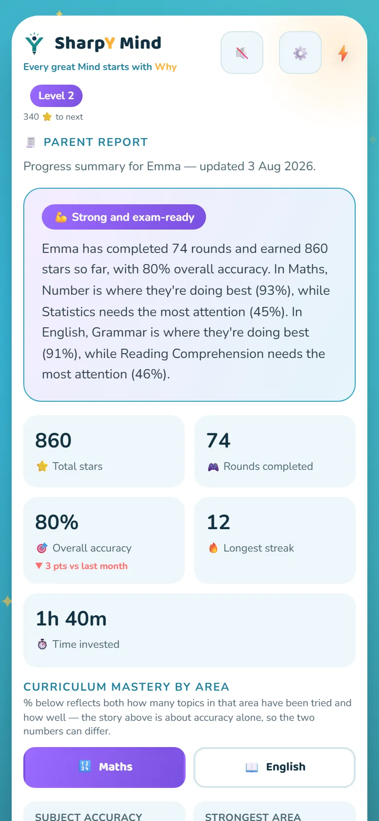 SharpY Mind Parent Report — mastery summary, accuracy and streak stats